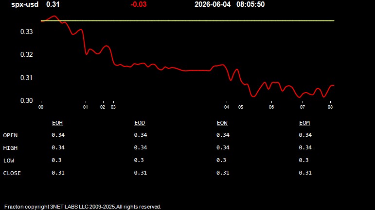 spx-usd.jpg